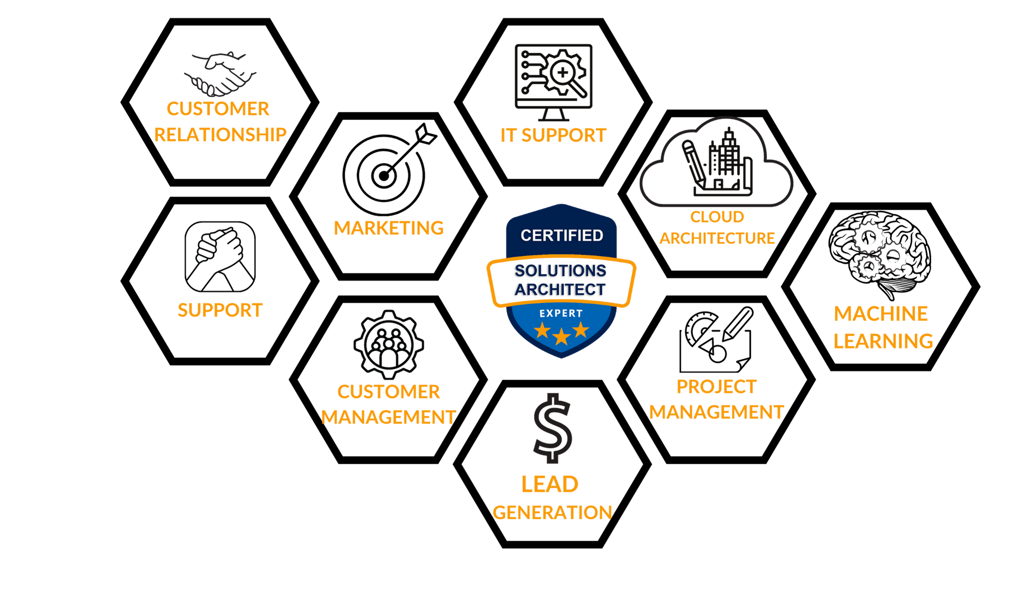 Mars Innovations Technologies Services